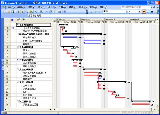 project2003,project2003下载,project2003中文版,项目管理